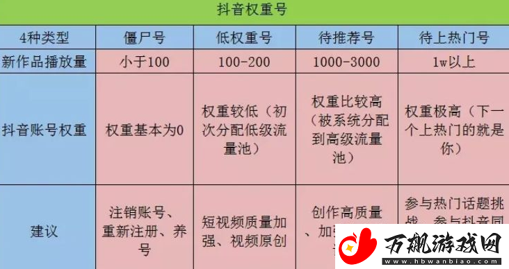 抖音账号权重查询入口
