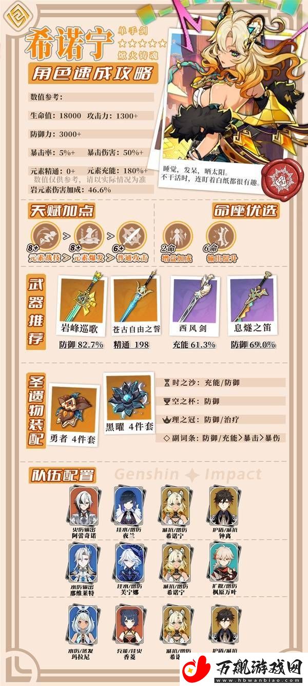 原神5.1希诺宁培养及出装配队一图流-原神希诺宁培养攻略