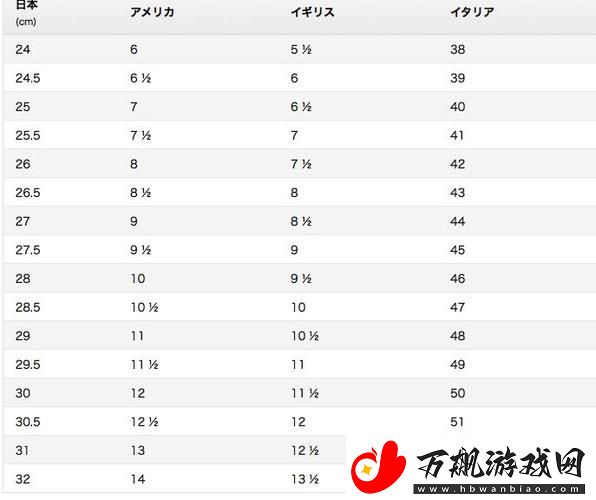 日本一码二码三码是什么尺码：了解日本鞋码和服装尺码的奥秘