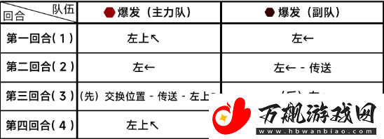 蔚蓝档案困难7