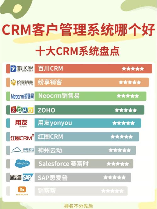 十大免费CRM网站入口全解析