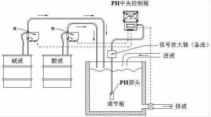 优质液体收集系统ph