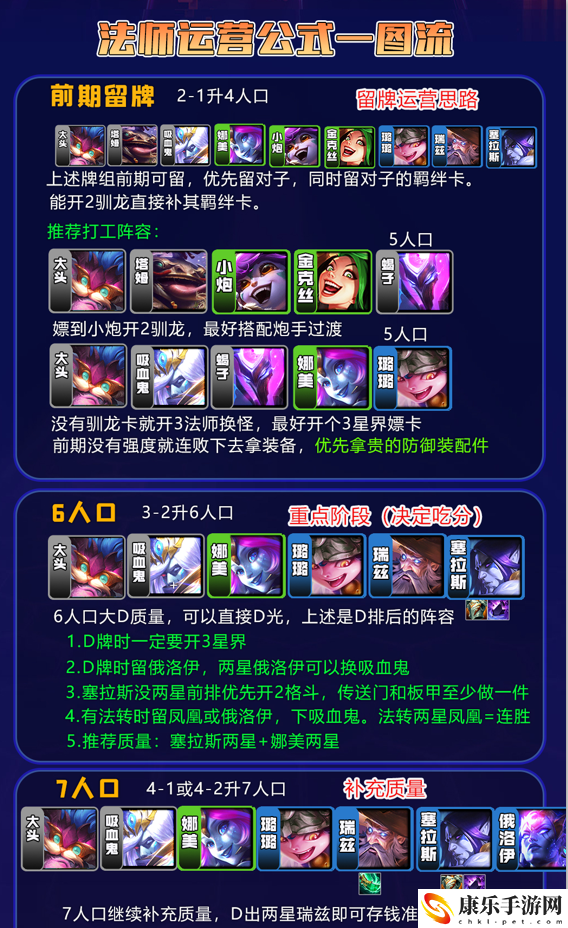 云顶之弈星界龙阵容_最细讲解学会无脑上分