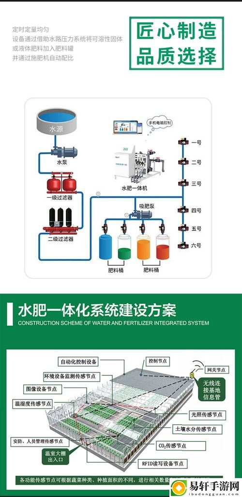 精准灌溉系统HPC（蜜丸）上线，网友：科技助力农业，真是打开了新局面！