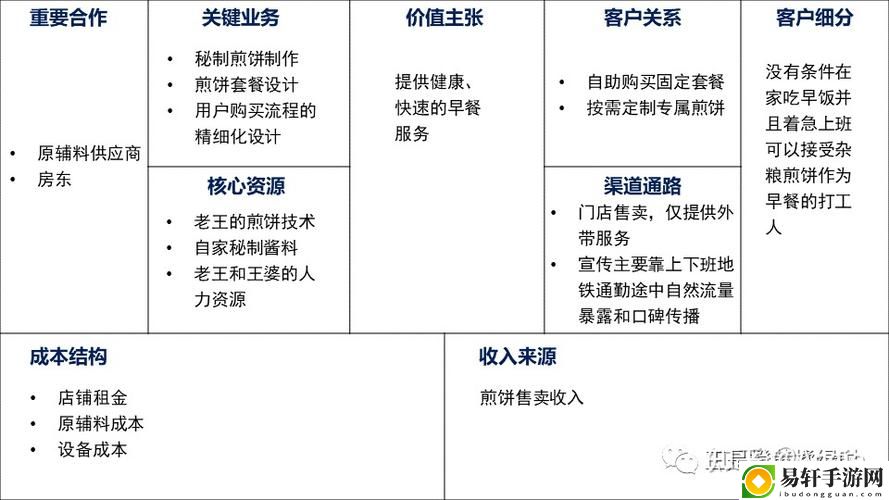 亚洲人成色777777商业模式火爆上线，平台：创新引领未来的崭新机遇