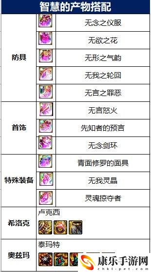 dnf死灵术士用什么武器好用？死灵术士毕业武器