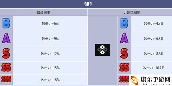 第七史诗操作员赛珂兰特角色介绍