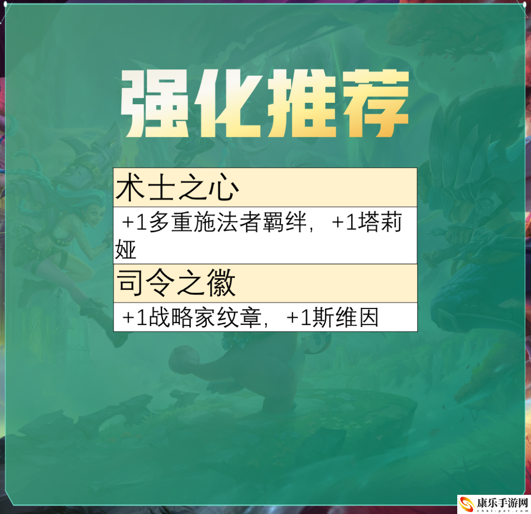 云顶之弈S9核弹提莫阵容推荐_S9最强阵容提莫最佳内卷玩法