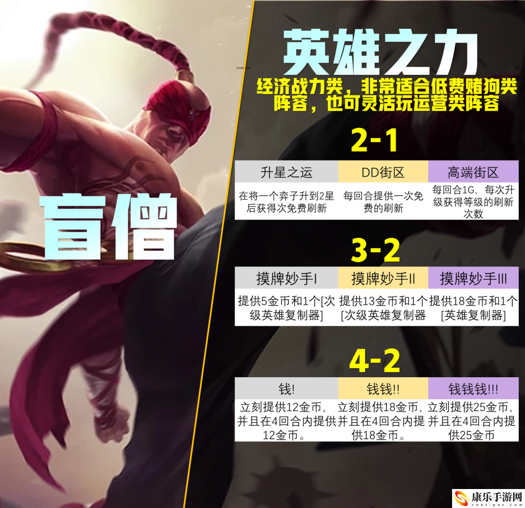 云顶之弈S9核弹提莫阵容推荐_S9最强阵容提莫最佳内卷玩法