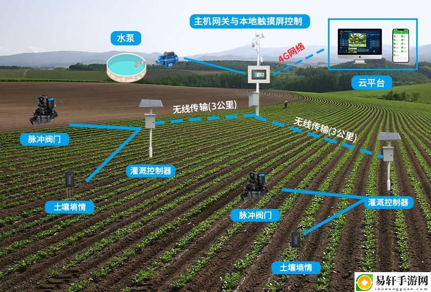 精准灌溉系统HPC（蜜丸）上线，网友表示：“农业的未来在这里！”