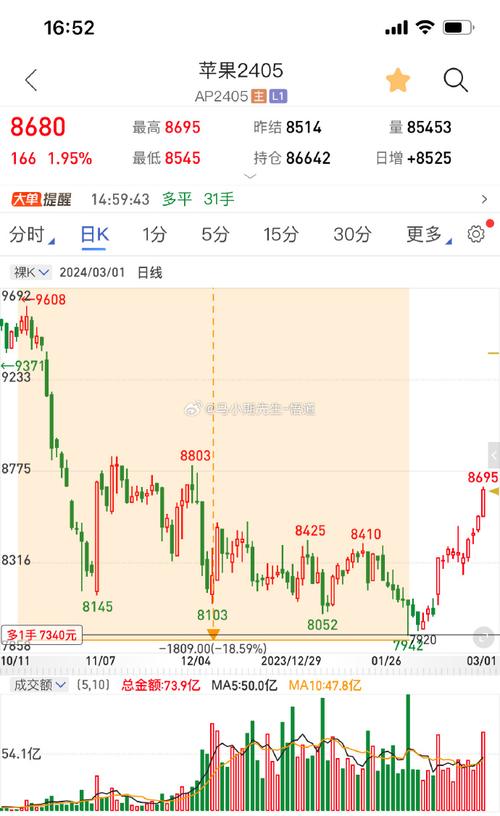 1000大看免费行情