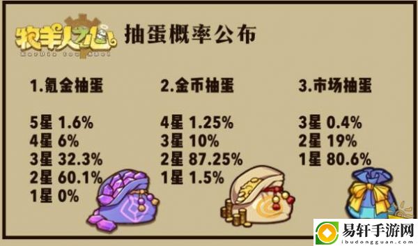 牧羊人之心抽蛋概率公布-牧羊人之心抽蛋概率公布