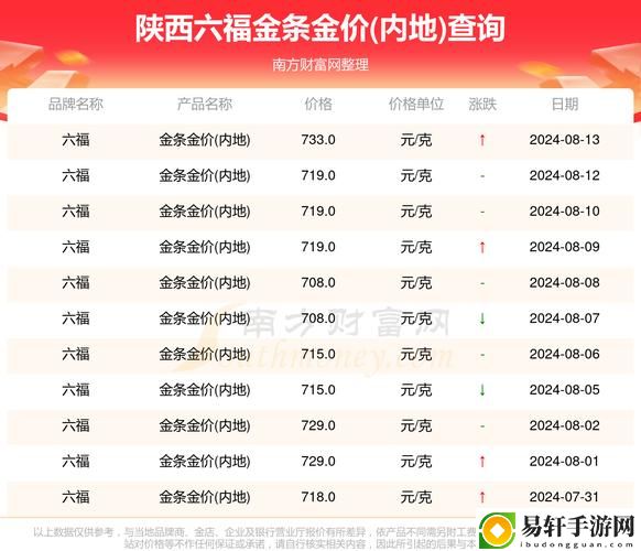 华区二区区别88888金三角