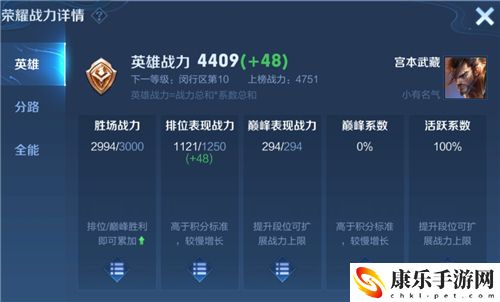 王者荣耀S27赛季战力上限表 排位赛和巅峰赛战力加多少