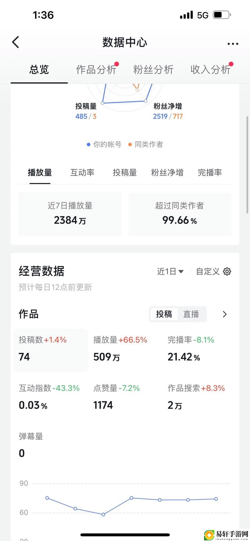 免费站在线观看人数飙升