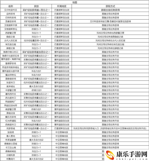黑色沙漠手游知识获取攻略