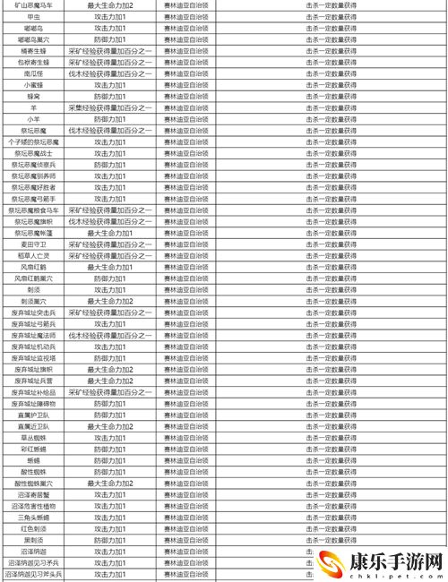 黑色沙漠手游知识获取攻略