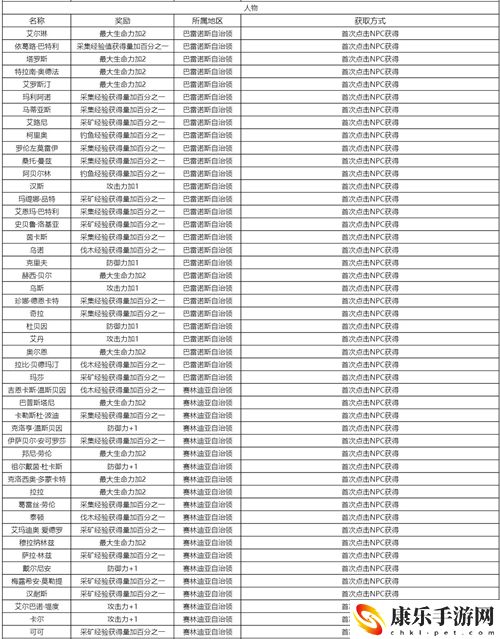黑色沙漠手游知识获取攻略