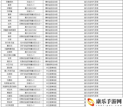 黑色沙漠手游知识获取攻略