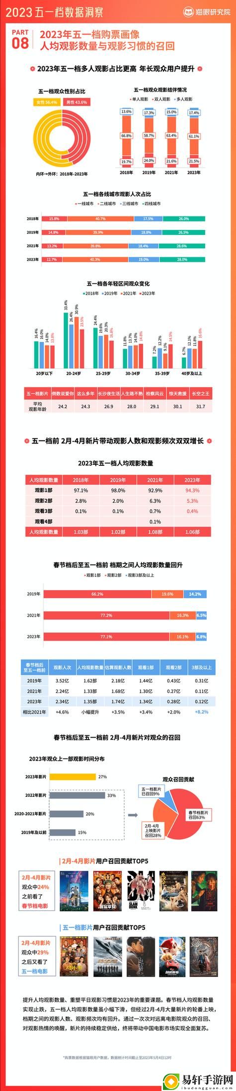 免费站在线观看人数在哪省