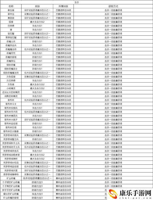 黑色沙漠手游知识获取攻略