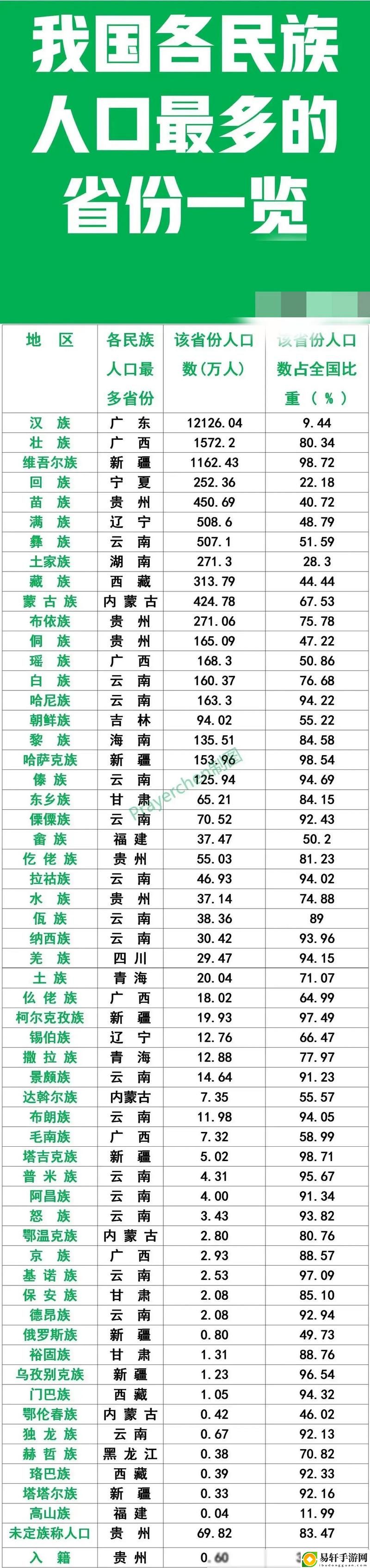 哪些省份的在线观看人数最多