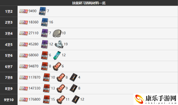 雾境序列法莱尔技能详细分享
