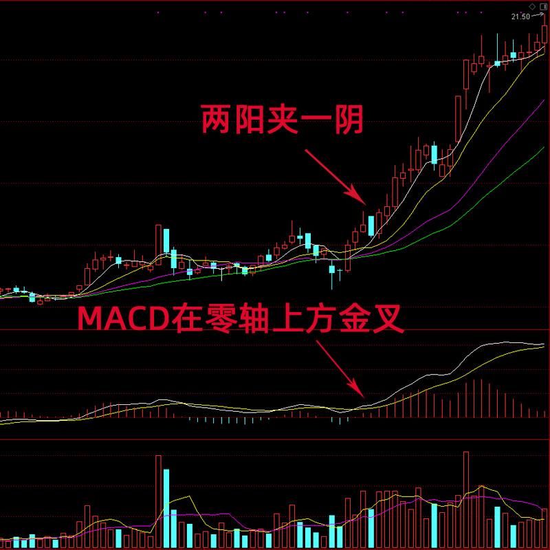 1v2两阳入一阴