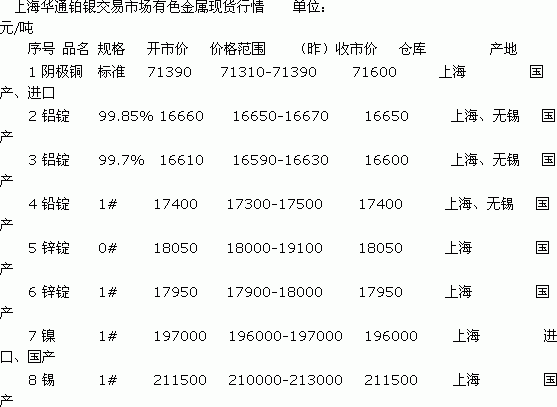 有色行情100款