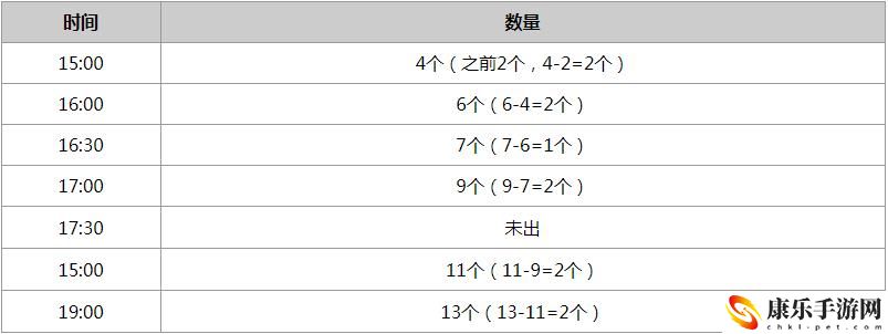 抖音压岁钱卡什么时候发 压岁钱发放时间表2022
