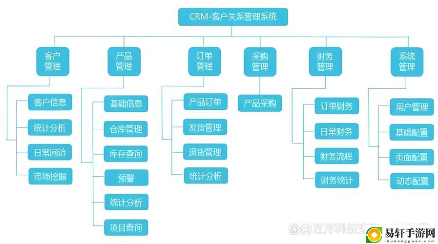 优化成品网站CRM