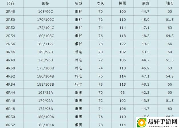 欧美尺码与日本尺码如何专线美国