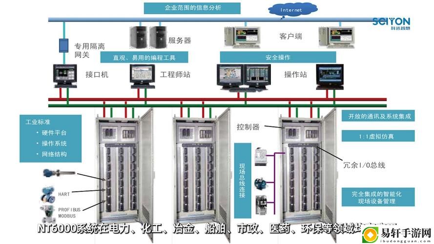 1V6高HP系统