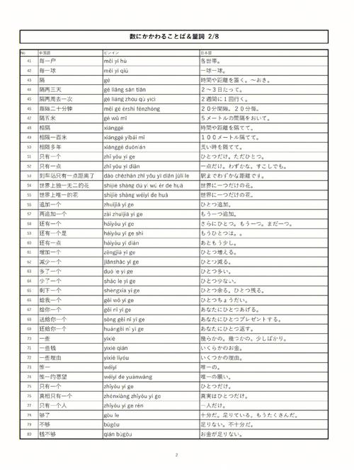 日本の中学校学生数が