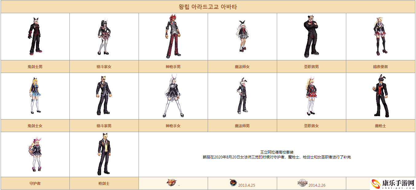 dnf第四季战令时装外观及奖励介绍