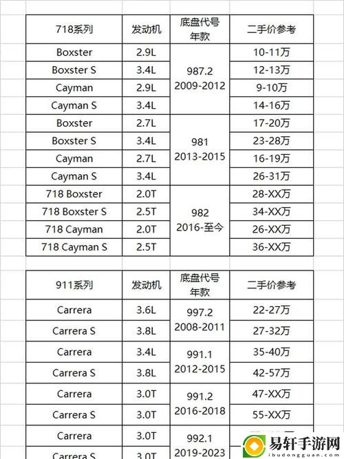 911行情网站密码