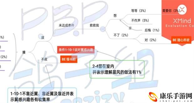 筑梦公馆2-6选项攻略
