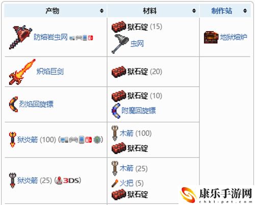 泰拉瑞亚狱石锭有什么用 1.4狱石锭合成物一览