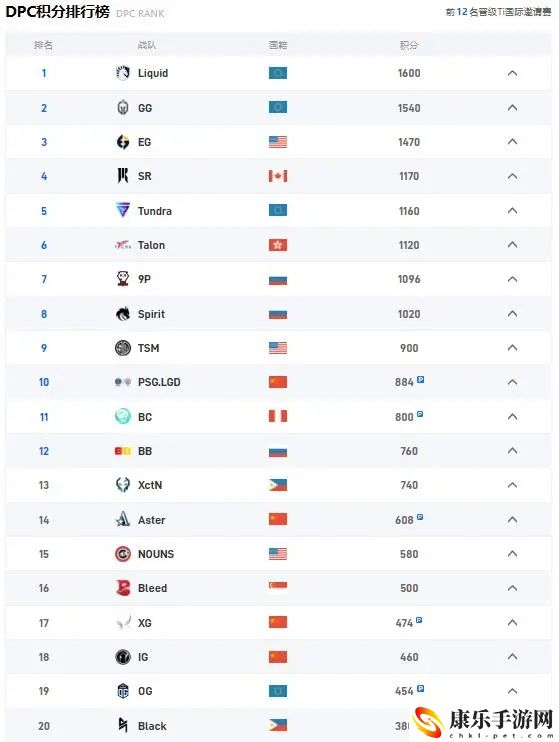 dota2巴厘岛major赛程表2023