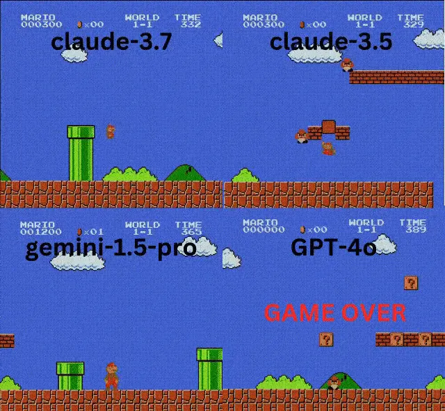 _AI玩《超级马力欧兄弟》：Claude 3.7操作最溜，推理模型表现不佳_AI玩《超级马力欧兄弟》：Claude 3.7操作最溜，推理模型表现不佳