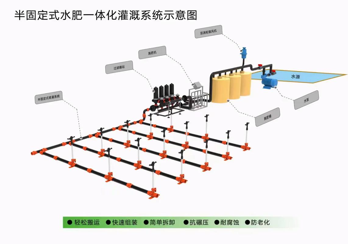 创新农业的未来：精准灌溉系统y液收集系统的应用与发展