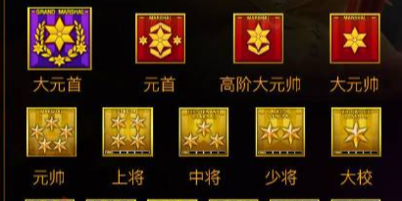 2021cf段位_2021cf排位等级_