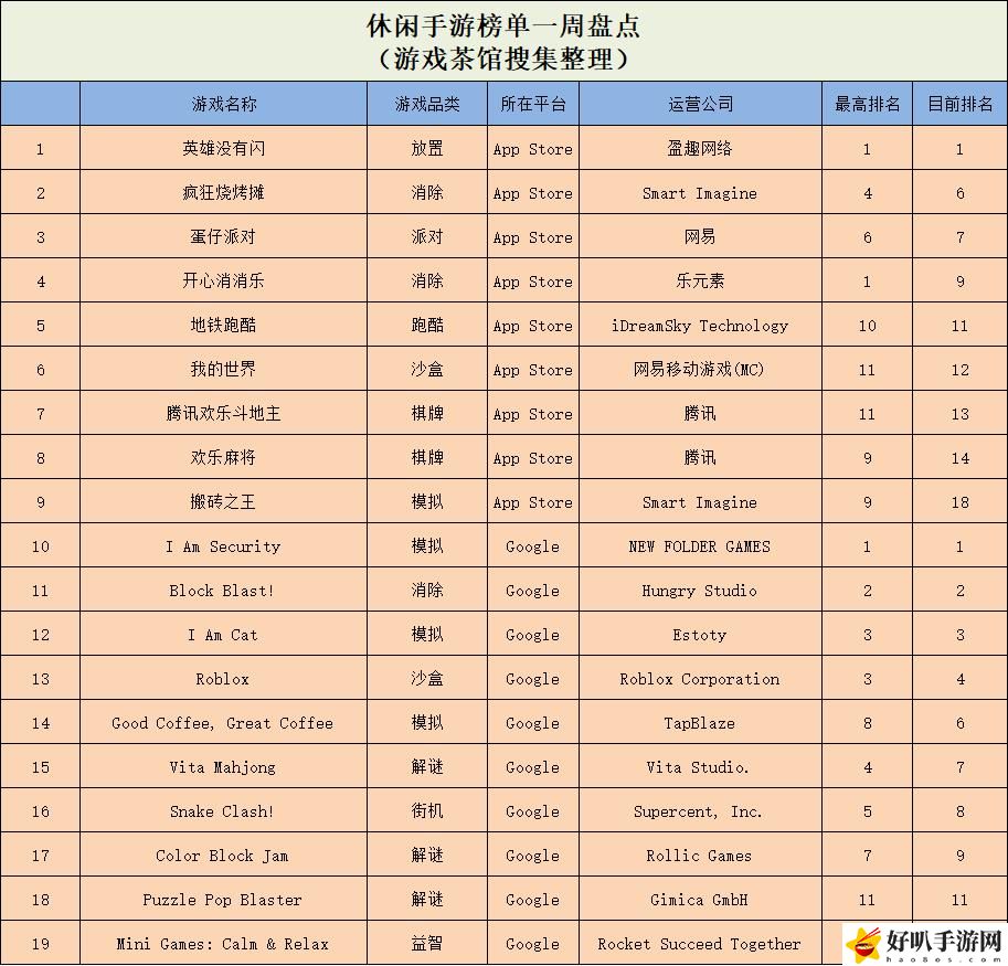梅开N度，三七“开箱子”新游空降榜一 