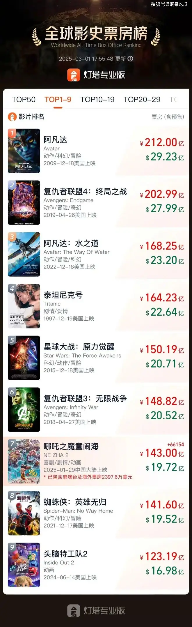 哪吒复活动漫电影__哪吒票房闪崩