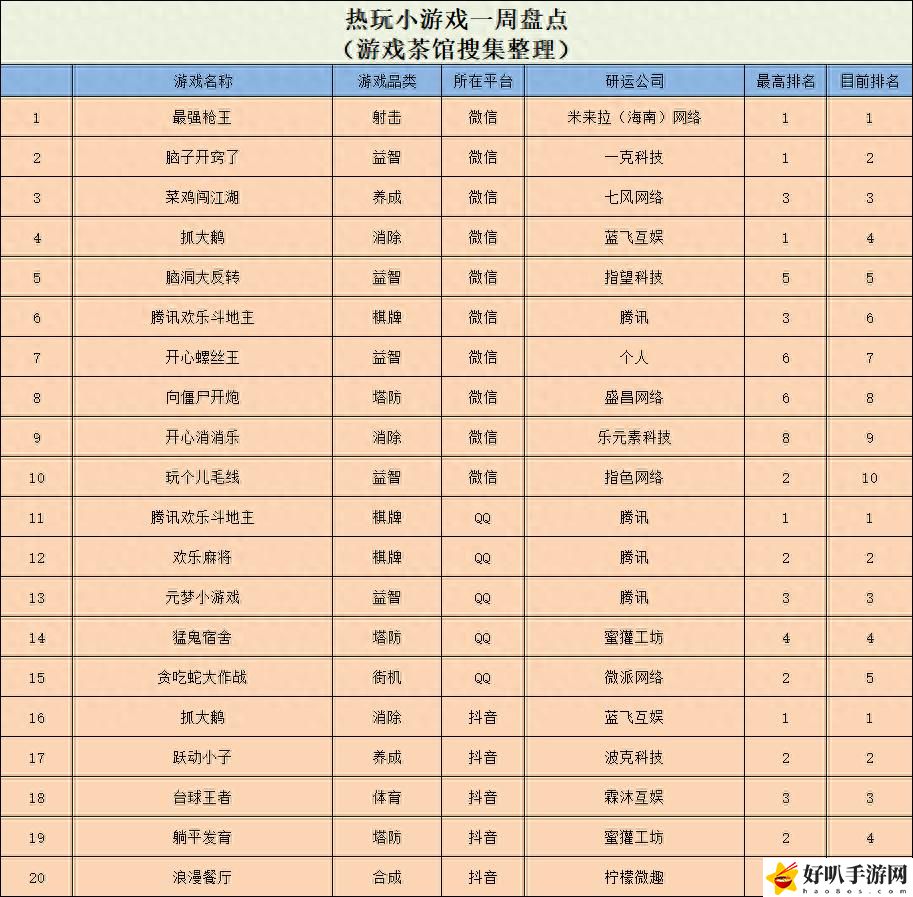 梅开N度，三七“开箱子”新游空降榜一 