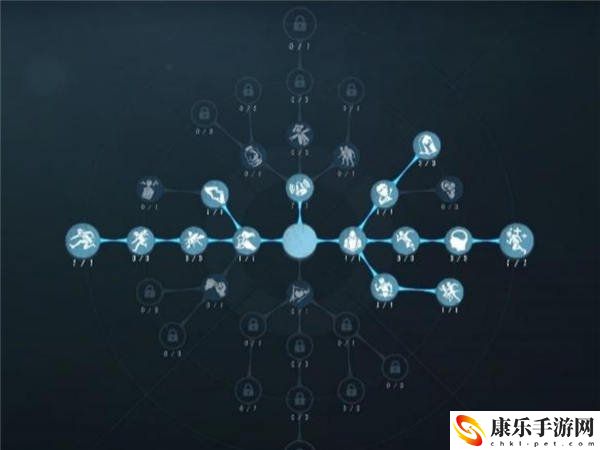 第五人格法罗女士天赋加点具体操作流程
