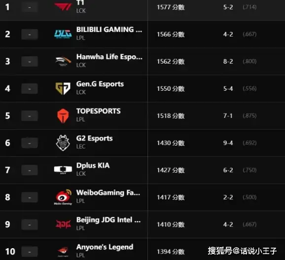 战力世界排名_全球最强战力_