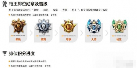2021cf排位等级_2021cf段位_