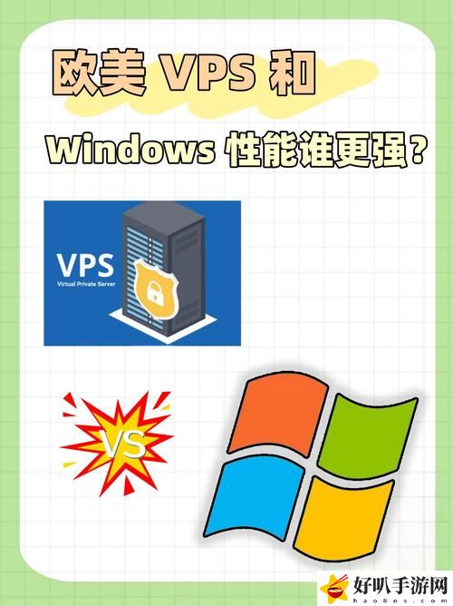 欧美vps与windows性能比较45