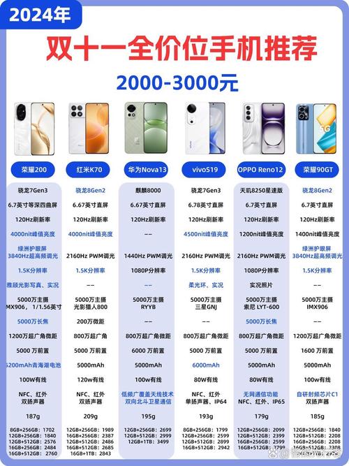 精产国品一二三产区别手机上线，网友表示：科技之路更具选择性